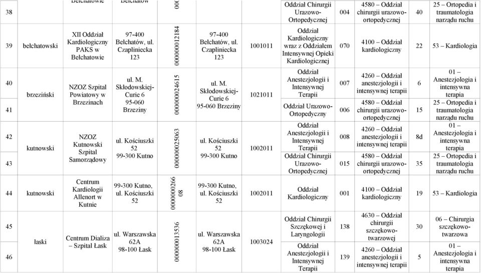 urazowoortopedycznej 40 1001011 4100 wraz z em 070 22 53 Kardiologia Kardiologicznej 4260 M. 40 M.