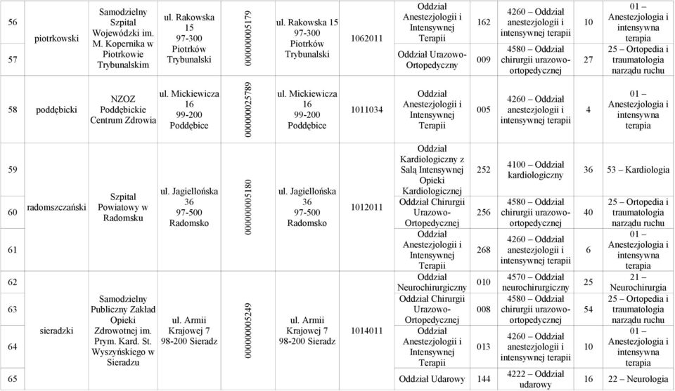 Zdrowia Mickiewicza 16 99-200 Poddębice 000000025789 Mickiewicza 16 99-200 Poddębice 4260 1011034 005 anestezjologii i 4 59 z 4100 Salą 252 36 53 Kardiologia Jagiellońska Jagiellońska Kardiologicznej