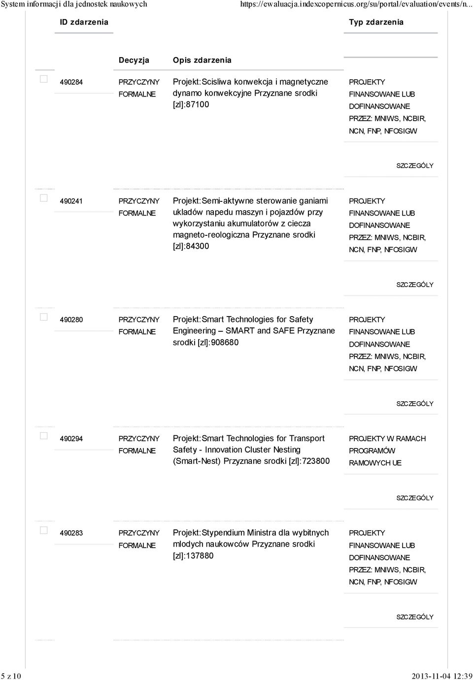 Engineering SMART and SAFE Przyznane srodki [zl]:908680 490294 PRZYCZYNY Projekt:Smart Technologies for Transport Safety - Innovation Cluster Nesting (Smart-Nest) Przyznane