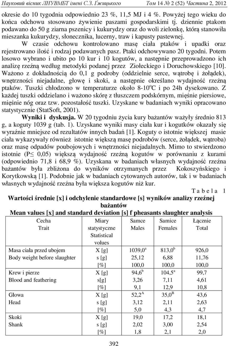 W czasie odchowu kontrolowano mas cia a ptaków i upadki oraz rejestrowano ilo i rodzaj podawanych pasz. Ptaki odchowywano 20 tygodni.