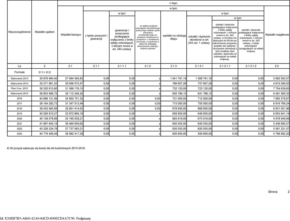 nie podlegają sfinansowaniu dotacją z budżetu państwa wydatki na obsługę długu odsetki i dyskonto określone w art. 243 ust.