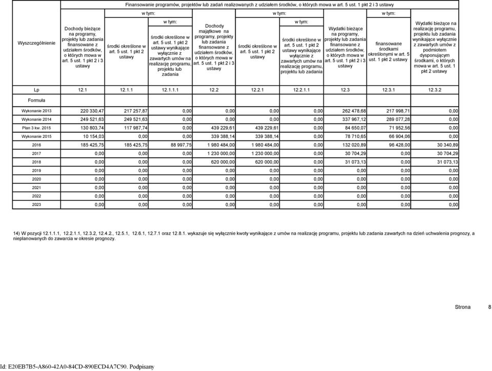1 pkt 2 i 3 ustawy środki określone w art. 5 ust. 1 pkt 2 ustawy Dochody majątkowe na środki określone w programy, projekty art. 5 ust. 1 pkt 2 lub zadania ustawy wynikające finansowane z wyłącznie z udziałem środków, zawartych umów na o których mowa w realizację programu, art.