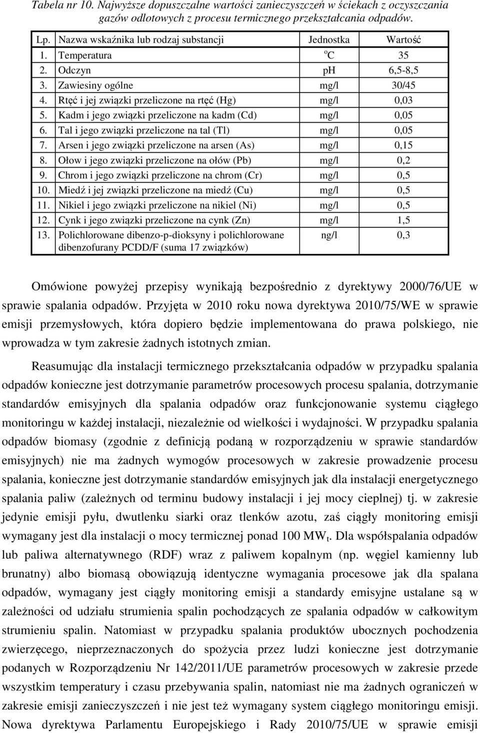 Kadm i jego związki przeliczone na kadm (Cd) mg/l 0,05 6. Tal i jego związki przeliczone na tal (Tl) mg/l 0,05 7. Arsen i jego związki przeliczone na arsen (As) mg/l 0,15 8.