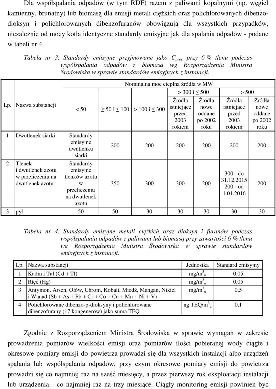 kotła identyczne standardy emisyjne jak dla spalania odpadów - podane w tabeli nr 4. Tabela nr 3.