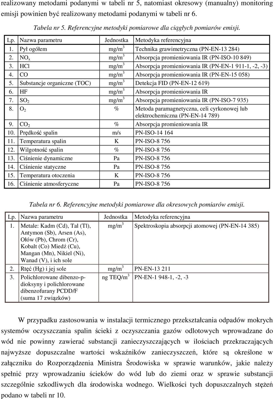 NO x mg/m 3 Absorpcja promieniowania IR (PN-ISO-10 849) 3. HCl mg/m 3 Absorpcja promieniowania IR (PN-EN-1 911-1, -2, -3) 4. CO mg/m 3 Absorpcja promieniowania IR (PN-EN-15 058) 5.