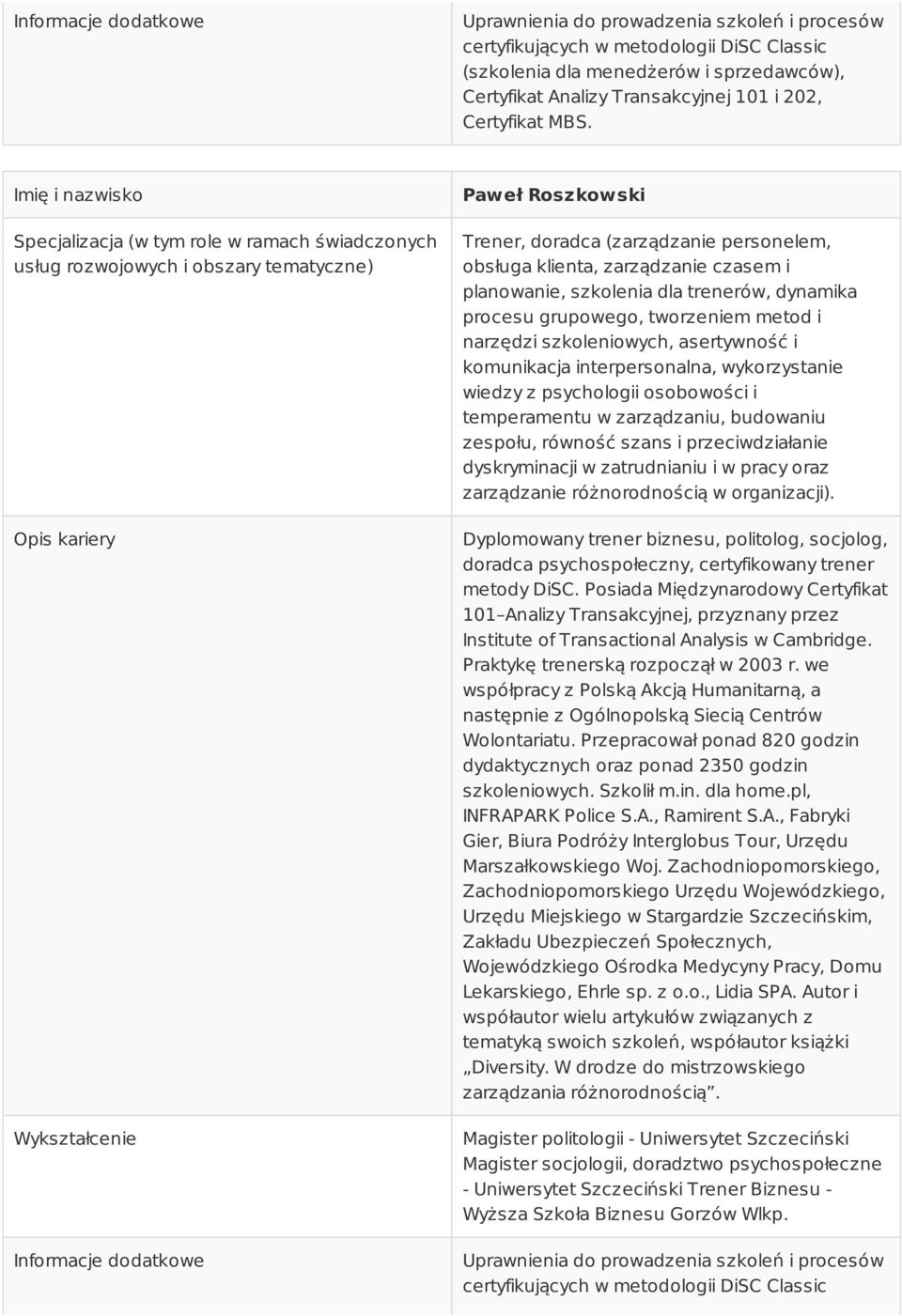 Imię i nazwisko Specjalizacja (w tym role w ramach świadczonych usług rozwojowych i obszary tematyczne) Opis kariery Wykształcenie Informacje dodatkowe Paweł Roszkowski Trener, doradca (zarządzanie