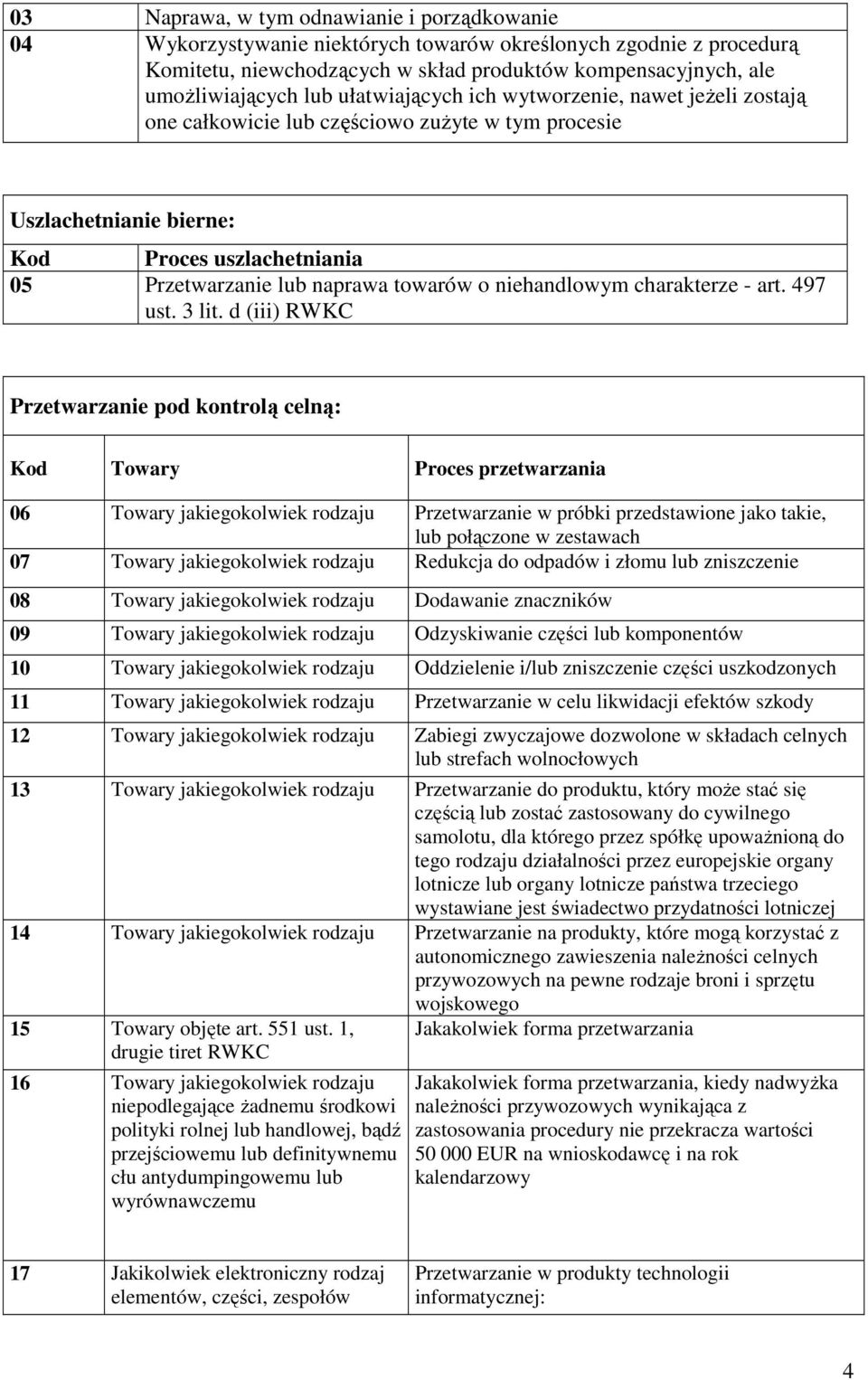 niehandlowym charakterze - art. 497 ust. 3 lit.