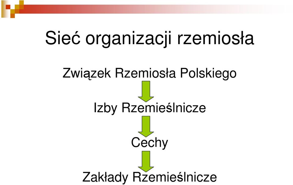 Rzemiosła Polskiego Izby