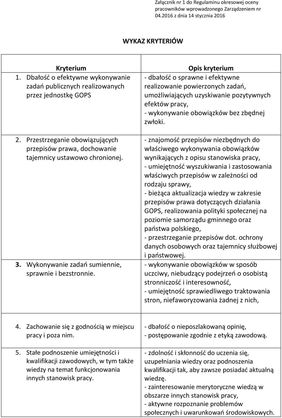 Wykonywanie zadań sumiennie, sprawnie i bezstronnie.