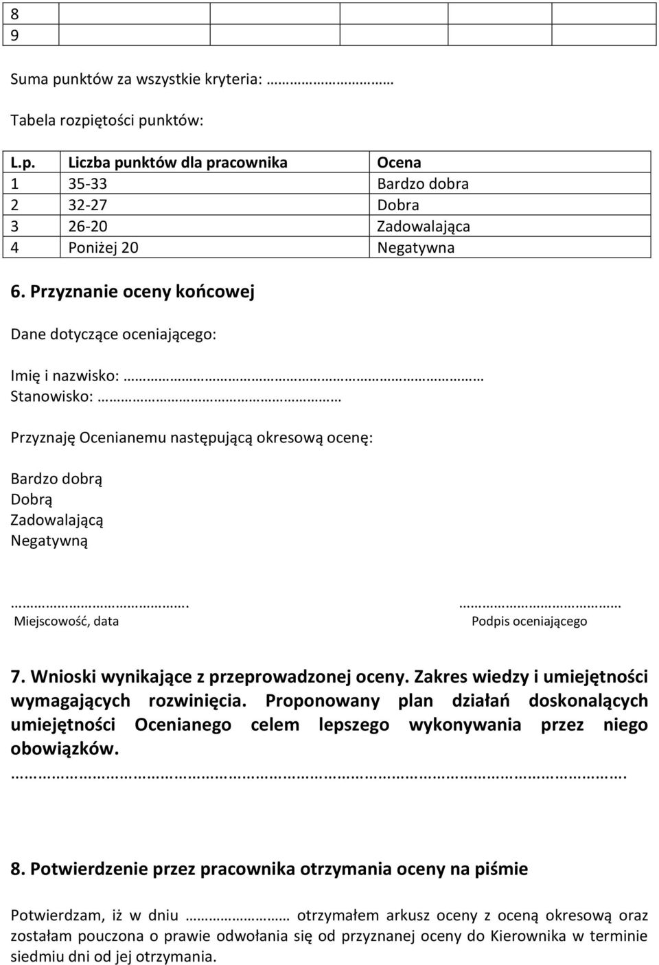 Miejscowość, data Podpis oceniającego 7. Wnioski wynikające z przeprowadzonej oceny. Zakres wiedzy i umiejętności wymagających rozwinięcia.