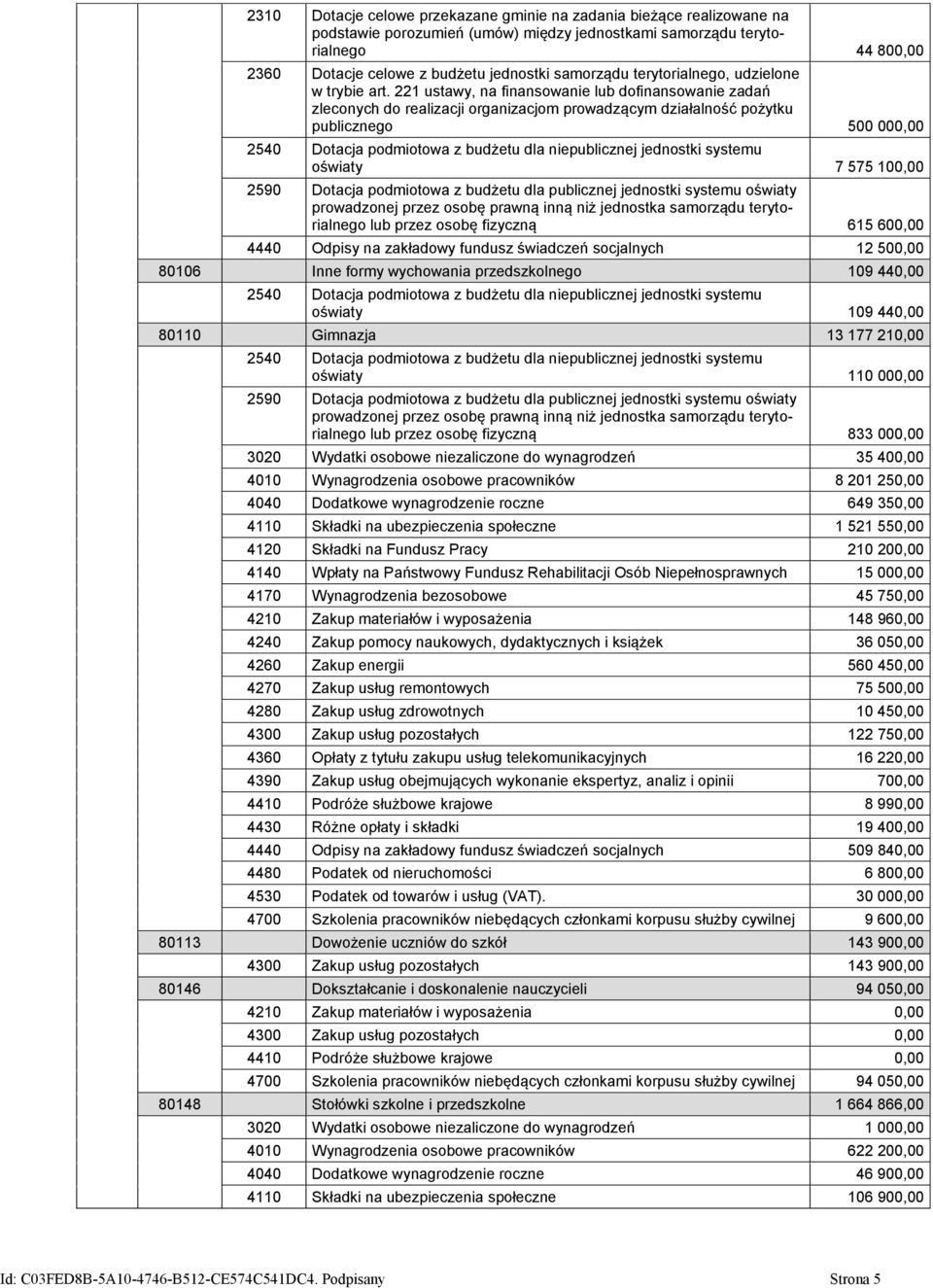 221 ustawy, na finansowanie lub dofinansowanie zadań zleconych do realizacji organizacjom prowadzącym działalność pożytku publicznego 500 000,00 2540 Dotacja podmiotowa z budżetu dla niepublicznej