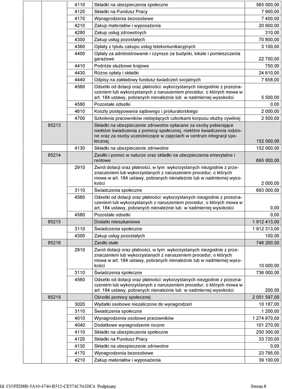 garażowe 22 700,00 4410 Podróże służbowe krajowe 750,00 4430 Różne opłaty i składki 24 610,00 4440 Odpisy na zakładowy fundusz świadczeń socjalnych 7 658,00 4560 Odsetki od dotacji oraz płatności: