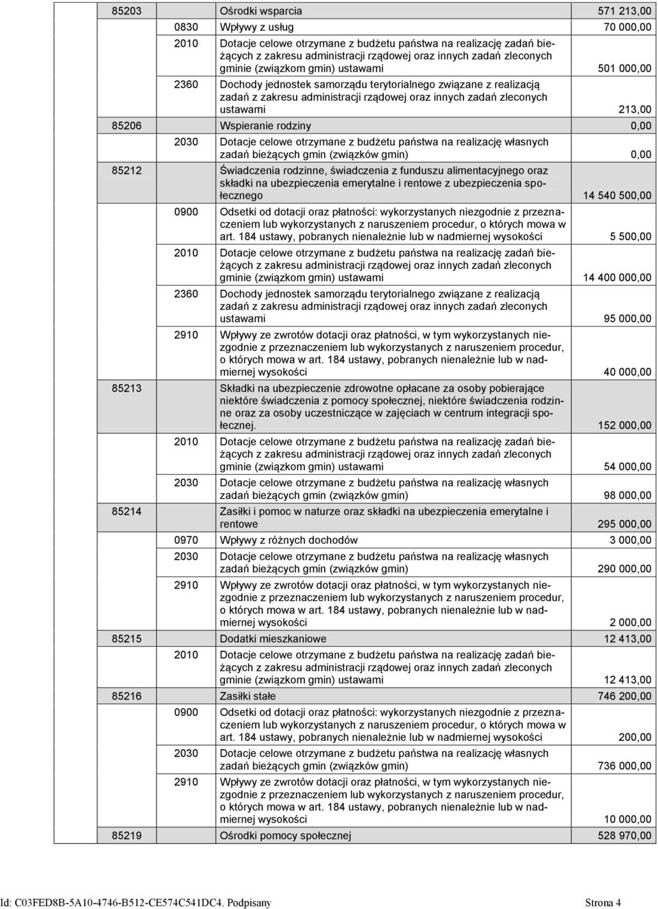 213,00 85206 Wspieranie rodziny 0,00 2030 Dotacje celowe otrzymane z budżetu państwa na realizację własnych zadań bieżących gmin (związków gmin) 0,00 85212 Świadczenia rodzinne, świadczenia z