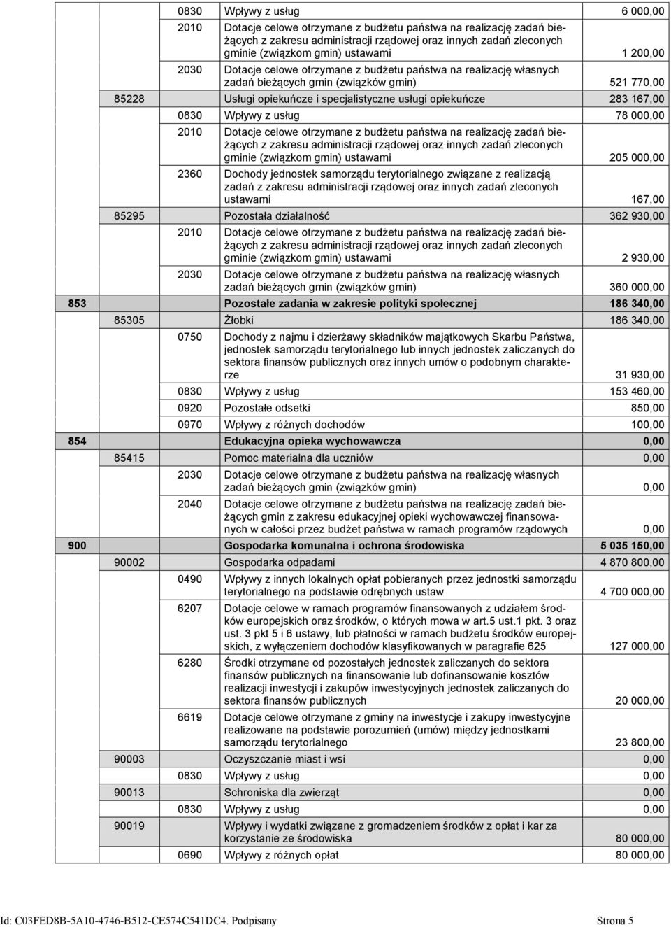 0830 Wpływy z usług 78 000,00 2010 Dotacje celowe otrzymane z budżetu państwa na realizację zadań bieżących z zakresu administracji rządowej oraz innych zadań zleconych gminie (związkom gmin)