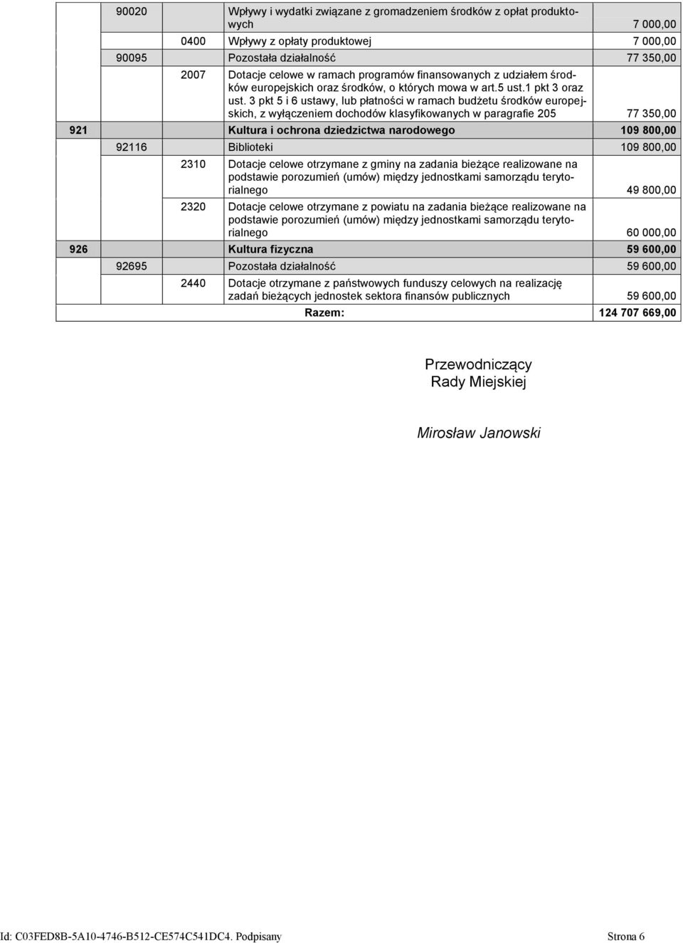 3 pkt 5 i 6 ustawy, lub płatności w ramach budżetu środków europejskich, z wyłączeniem dochodów klasyfikowanych w paragrafie 205 77 350,00 921 Kultura i ochrona dziedzictwa narodowego 109 800,00