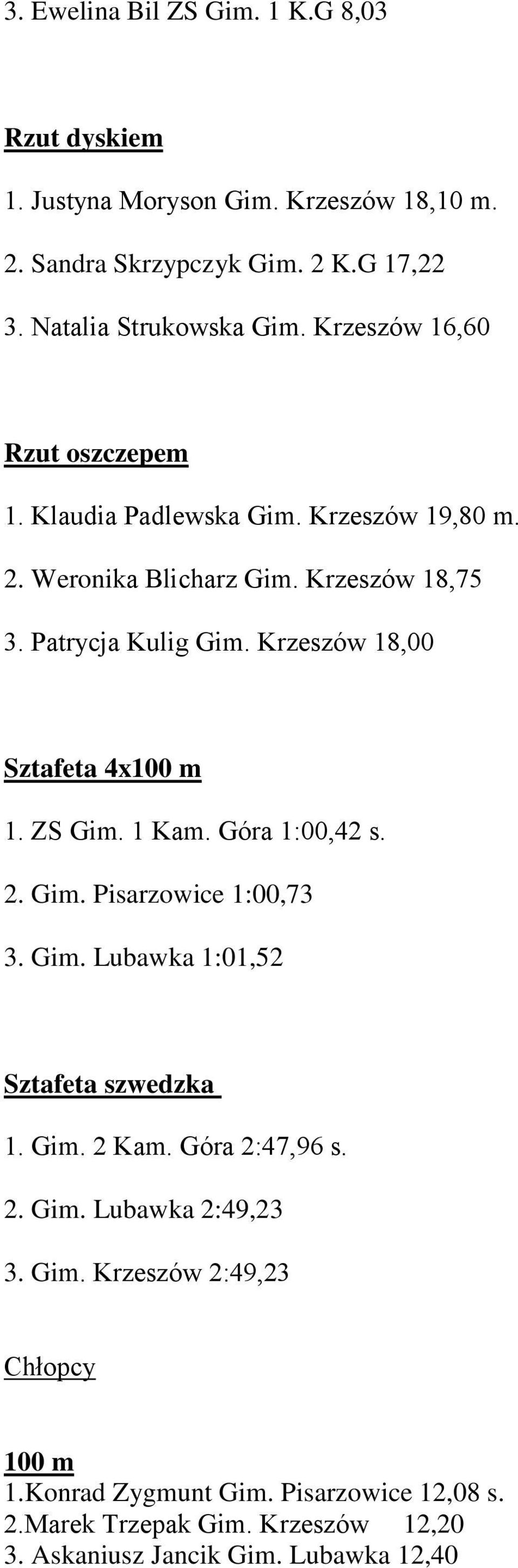 Krzeszów 18,00 Sztafeta 4x100 m 1. ZS Gim. 1 Kam. Góra 1:00,42 s. 2. Gim. Pisarzowice 1:00,73 3. Gim. Lubawka 1:01,52 Sztafeta szwedzka 1. Gim. 2 Kam.