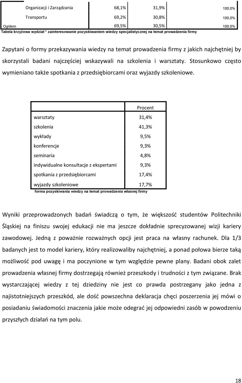 Stosunkowo często wymieniano także spotkania z przedsiębiorcami oraz wyjazdy szkoleniowe.