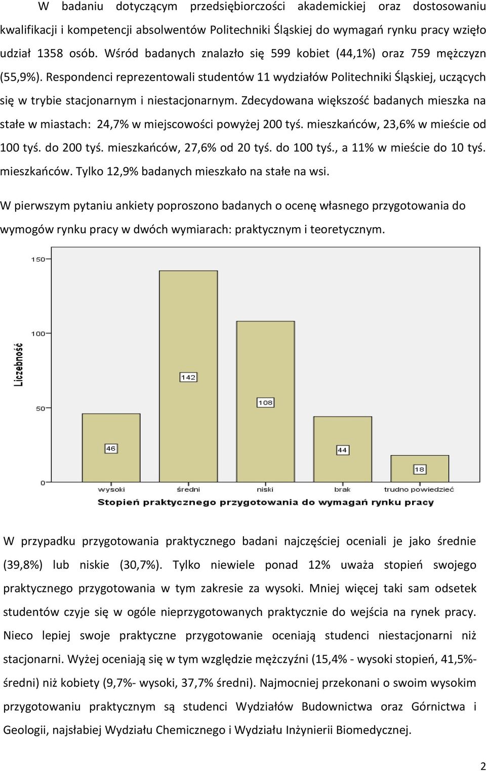 Zdecydowana większość badanych mieszka na stałe w miastach: 24,7% w miejscowości powyżej 200 tyś. mieszkańców, 23,6% w mieście od 100 tyś. do 200 tyś. mieszkańców, 27,6% od 20 tyś. do 100 tyś.