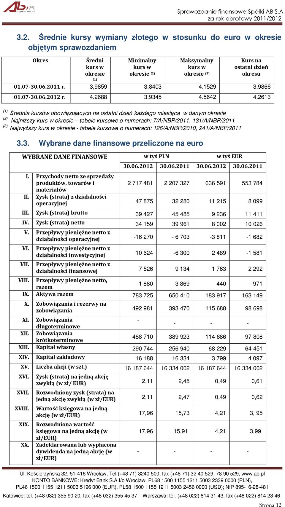 2613 (1) Średnia kursów obowiązujących na ostatni dzień każdego miesiąca w danym okresie (2) Najniższy kurs w okresie tabele kursowe o numerach: 7/A/NBP/2011, 131/A/NBP/2011 (3) Najwyższy kurs w