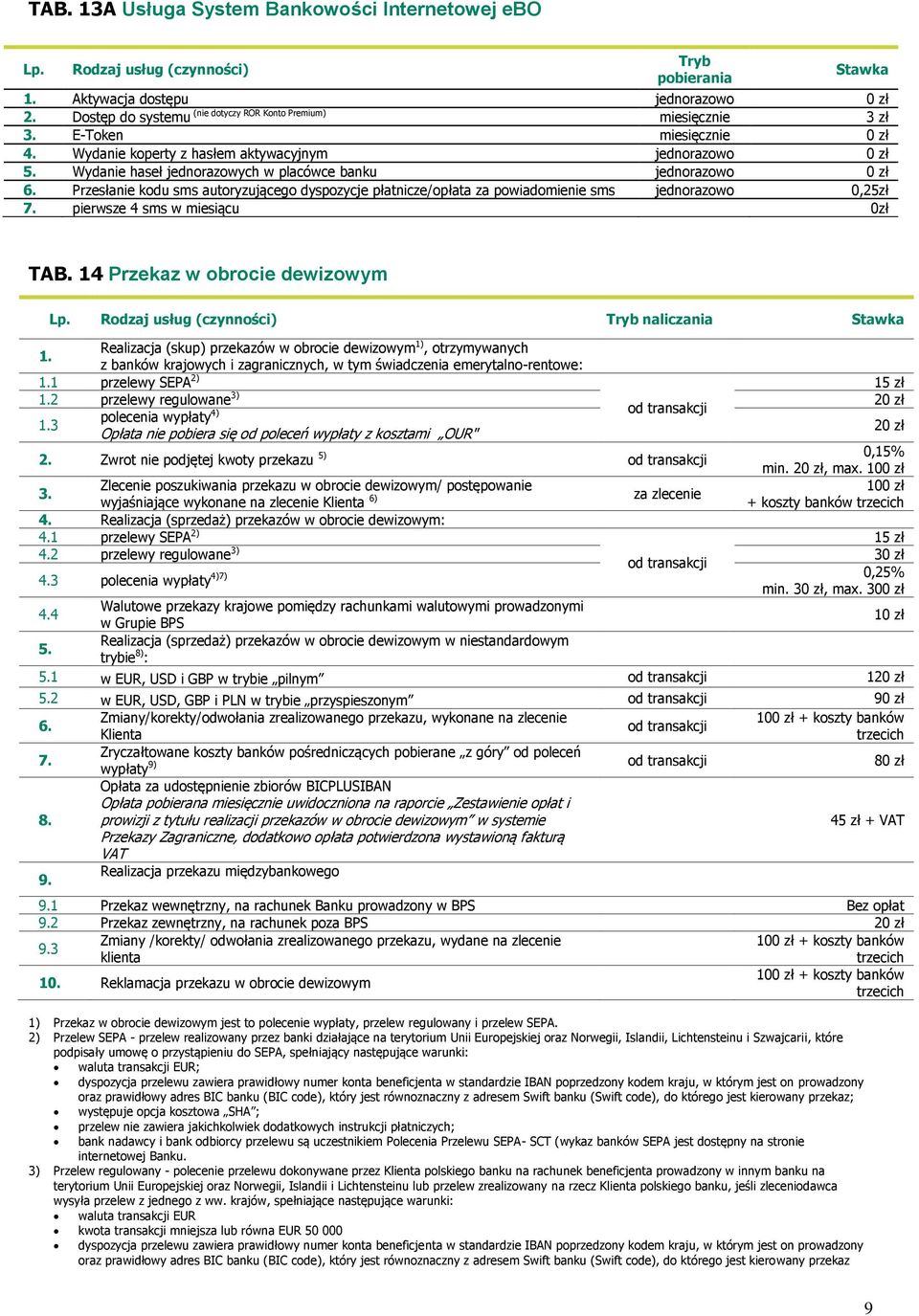 pierwsze 4 sms w miesiącu 0zł TAB. 14 Przekaz w obrocie dewizowym Tryb naliczania 1.