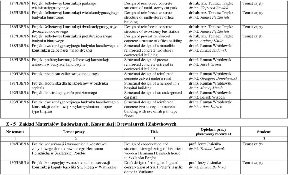 monolitycznej 189/IBB/16 Projekt prefabrykowanej żelbetowej konstrukcji antresoli w budynku handlowym 190/IBB/16 Projekt przepustu żelbetowego pod drogą 191/IBB/16 Projekt lądowiska dla helikopterów