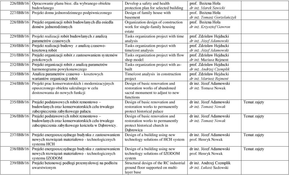 realizacji robót budowlanych z analizą parametrów czasowych 230/IBB/16 Projekt realizacji budowy z analizą czasowokosztową robót 231/IBB/16 Projekt organizacji robót z zastosowaniem systemów