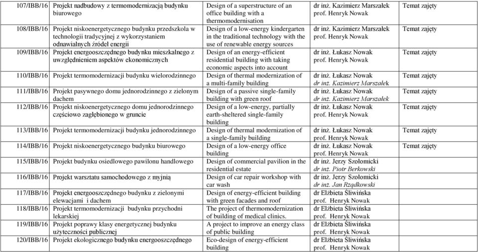 jednorodzinnego z zielonym dachem 112/IBB/16 Projekt niskoenergetycznego domu jednorodzinnego częściowo zagłębionego w gruncie 113/IBB/16 Projekt termomodernizacji budynku jednorodzinnego 114/IBB/16