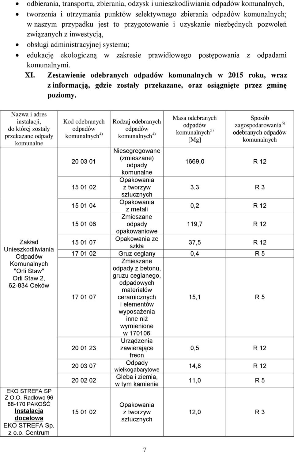 Zestawienie odebranych komunalnych w 2015 roku, wraz z informacją, gdzie zostały przekazane, oraz osiągnięte przez gminę poziomy.