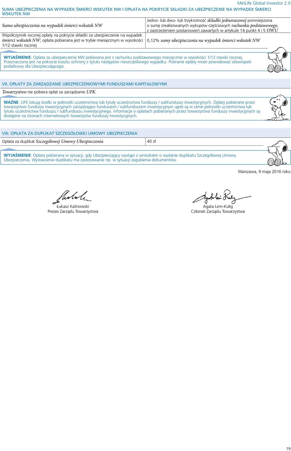 jednorazowej pomniejszona o sumę zrealizowanych wykupów częściowych rachunku podstawowego, z zastrzeżeniem postanowień zawartych w artykule 14 punkt 4 i 5 OWU 0,12% sumy ubezpieczenia na wypadek