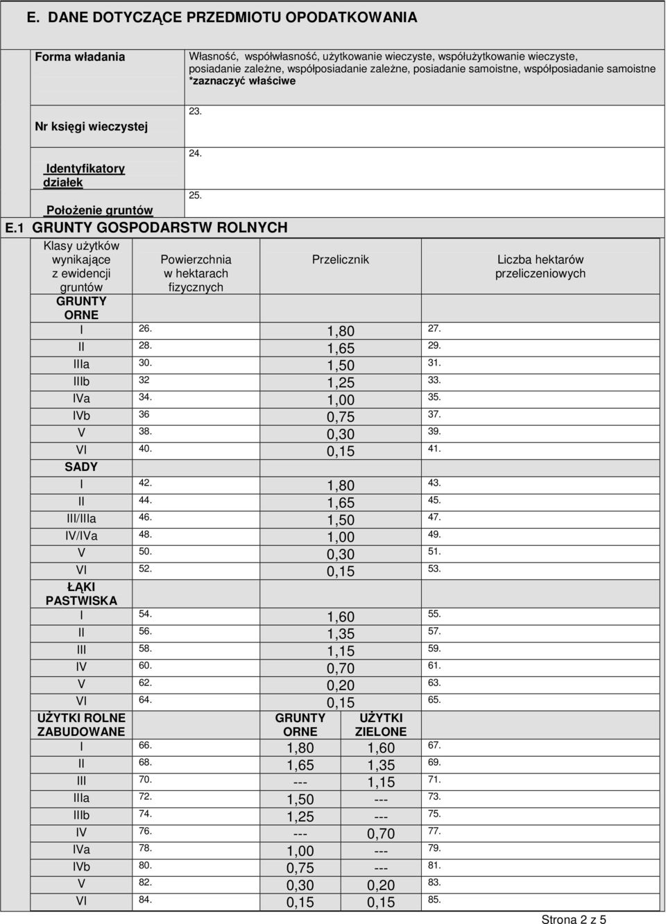 Powierzchnia w hektarach fizycznych Przelicznik GRUNTY ORNE I 26. 1,80 27. II 28. 1,65 29. IIIa 30. 1,50 31. IIIb 32 1,25 33. IVa 34. 35. IVb 36 0,75 37. V 38. 0,30 39. VI 40. 41. SADY I 42. 1,80 43.