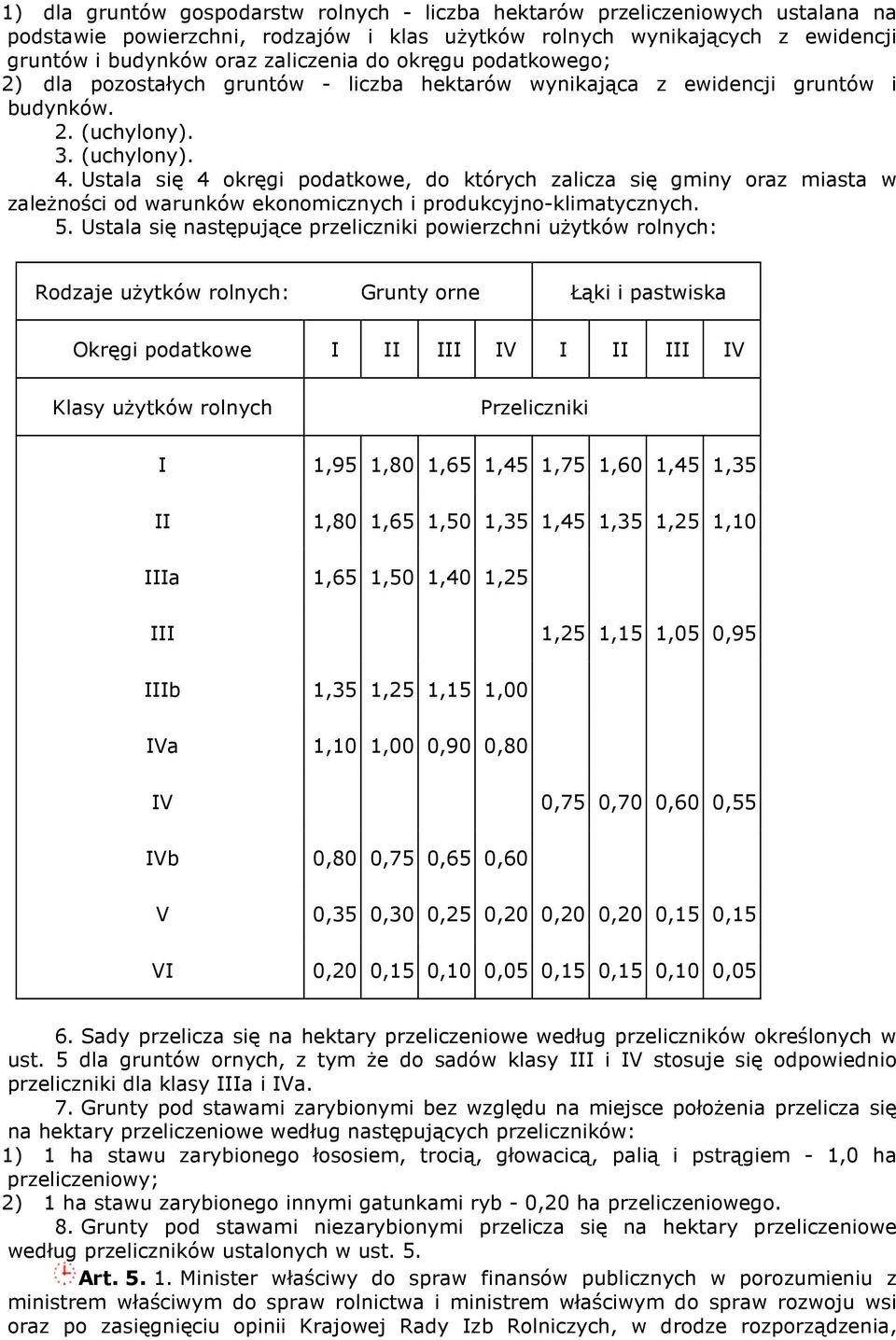 Ustala się 4 okręgi podatkowe, do których zalicza się gminy oraz miasta w zależności od warunków ekonomicznych i produkcyjno-klimatycznych. 5.