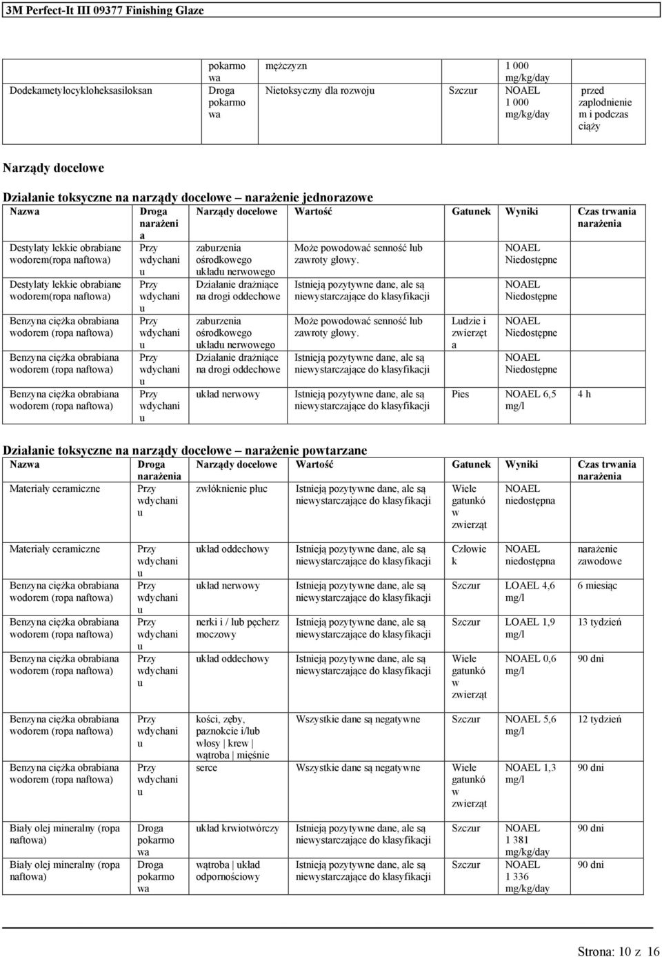 wodorem (ropa Narządy docelowe Wartość Gatnek Wyniki Czas trnia narażenia zabrzenia ośrodkowego kład nerwowego Działanie drażniące na drogi oddechowe zabrzenia ośrodkowego kład nerwowego Działanie