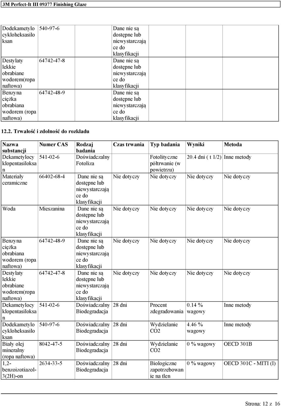 2. Trłość i zdolność do rozkład Naz Nmer CAS sbstancji Dekametylocy klopentasiloksa n Materiały ceramiczne Rodzaj badania 541-02-6 Doświadczalny Fotoliza 66402-68-4 Dane nie są dostępne lb Woda