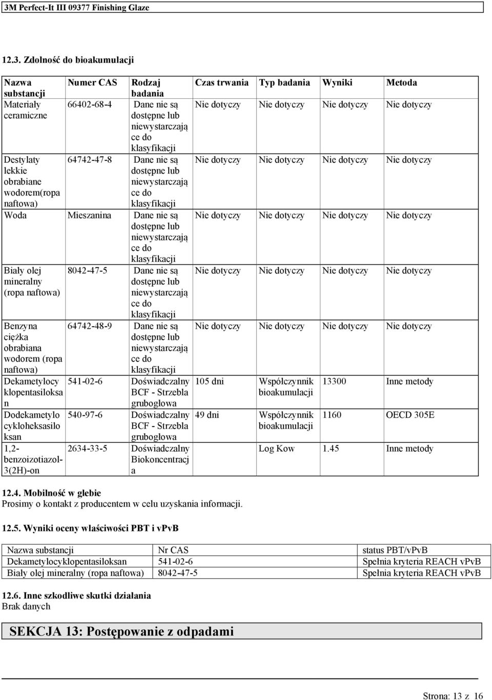 Mieszanina Dane nie są dostępne lb Biały olej mineralny (ropa Benzyna ciężka obrabiana wodorem (ropa Dekametylocy klopentasiloksa n Dodekametylo cykloheksasilo ksan 1,2- benzoizotiazol- 3(2H)-on