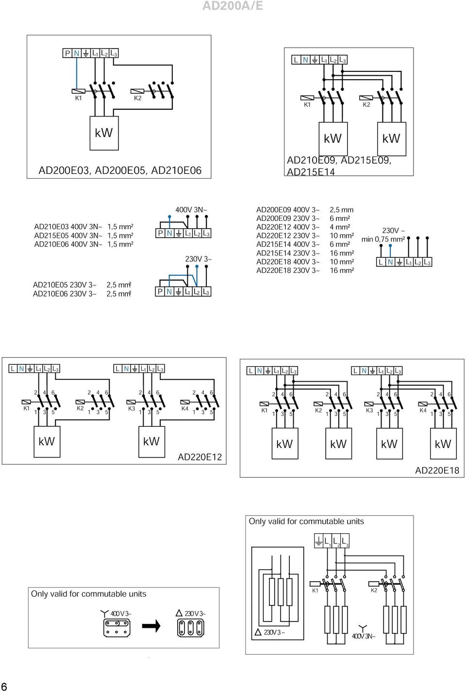 mm² AD15E14 30V 3~ 16 mm² 18 400V 3~ 10 mm² 18 30V 3~ 16 mm² min 0,75 mm² L N L N L N 4 6 4 6 4 6 4 6 K1 1 3 5 K 1 3 5 K3 1 3 5 K4 1 3 5 1 L N L N 4