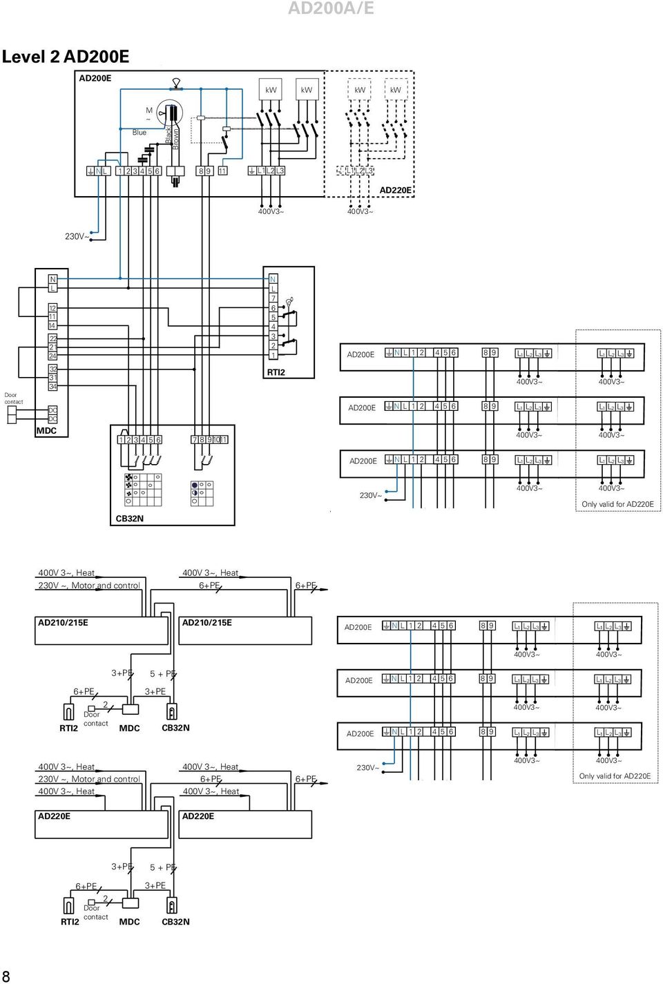 CB3N 30V ~, Motor and control AD10/15E AD10/15E RTI Door contact 3+PE MDC 5 + PE 3+PE