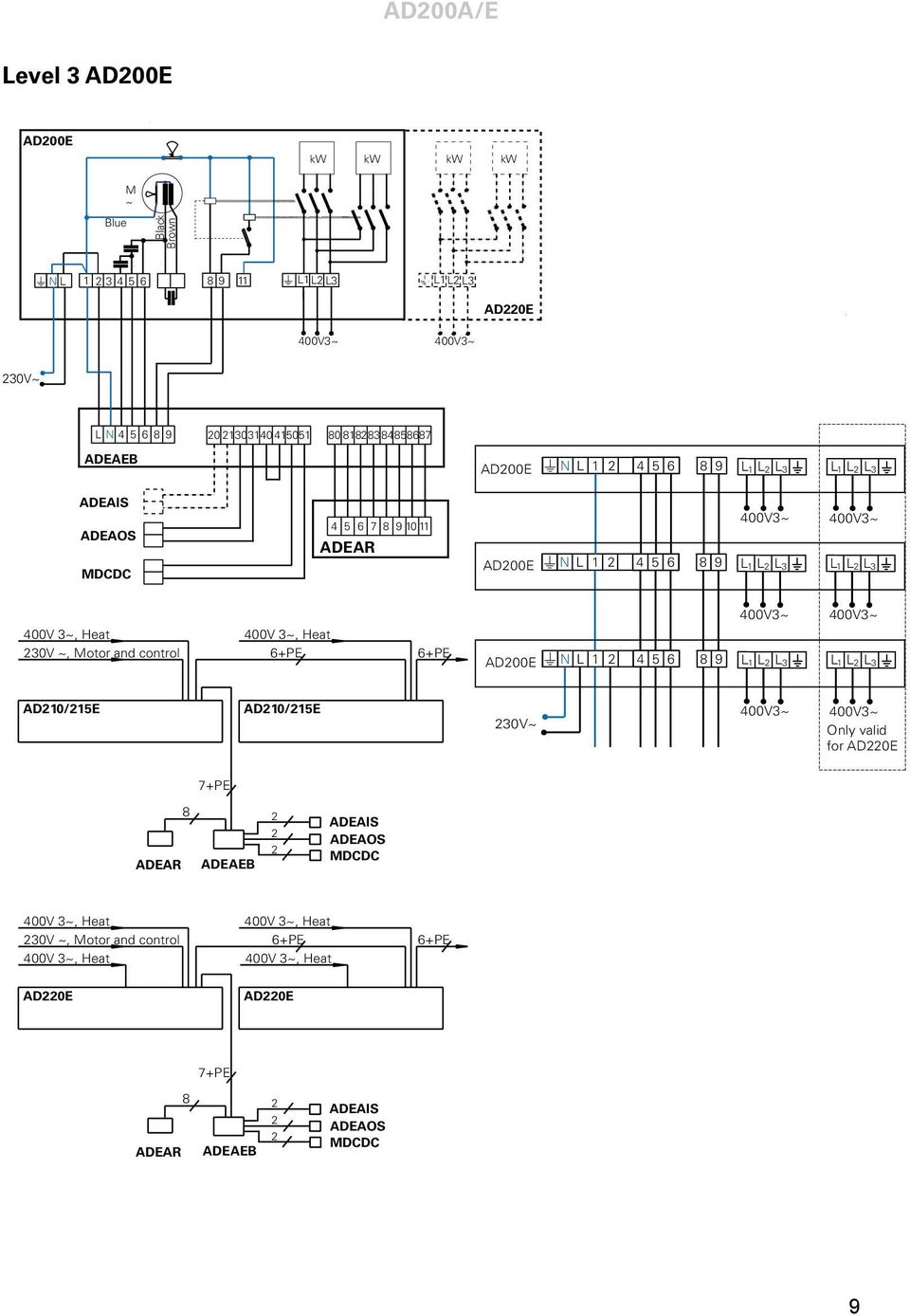 Motor and control N L 1 4 45 65 6 8 9 8 9 AD10/15E AD10/15E Only valid for 7+PE 8 ADEAR