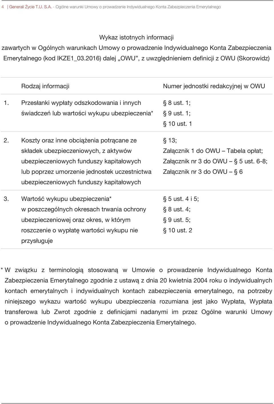 Emerytalnego (kod IKZE1_03.2016) dalej OWU, z uwzględnieniem definicji z OWU (Skorowidz) Rodzaj informacji 1. Przesłanki wypłaty odszkodowania i innych świadczeń lub wartości wykupu ubezpieczenia* 2.