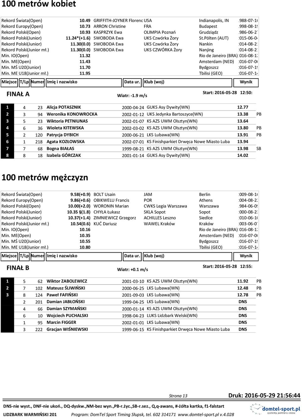 0) SWOBODA Ewa UKS Czwórka Żory Nankin 2014-08-21 Rekord Polski(Junior mł.) 11.30(0.0) SWOBODA Ewa UKS CZWÓRKA Żory Nanjing 2014-08-21 Min. IO(Open) 11.32 Min. ME(Open) 11.43 Min. MŚ U20(Junior) 11.