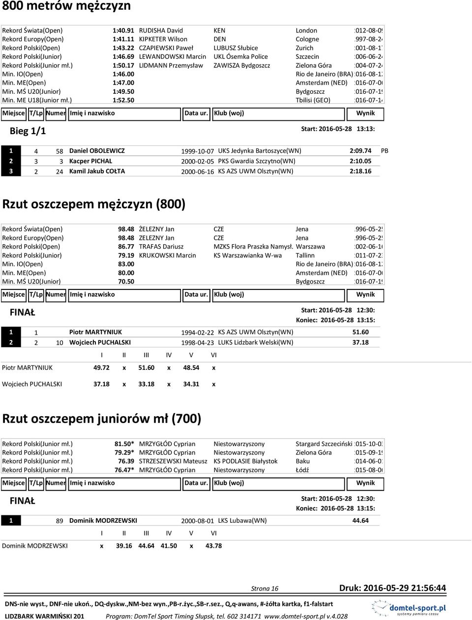 17 LIDMANN Przemysław ZAWISZA Bydgoszcz Zielona Góra 2004-07-24 Min. IO(Open) 1:46.00 Min. ME(Open) 1:47.00 Min. MŚ U20(Junior) 1:49.50 Min. ME U18(Junior mł.) 1:52.