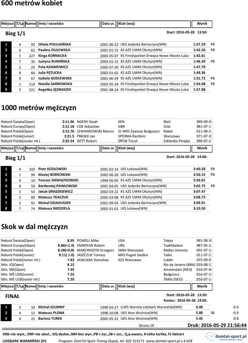 39 PB 5 2 25 Pola ADAMOWICZ 2002-07-30 KS AZS UWM Olsztyn(WN) 1:47.79 6 8 66 Julia PĘTLICKA 2002-01-02 KS AZS UWM Olsztyn(WN) 1:49.36 7 9 67 Izabela GODLEWSKA 2001-06-29 KS AZS UWM Olsztyn(WN) 1:51.