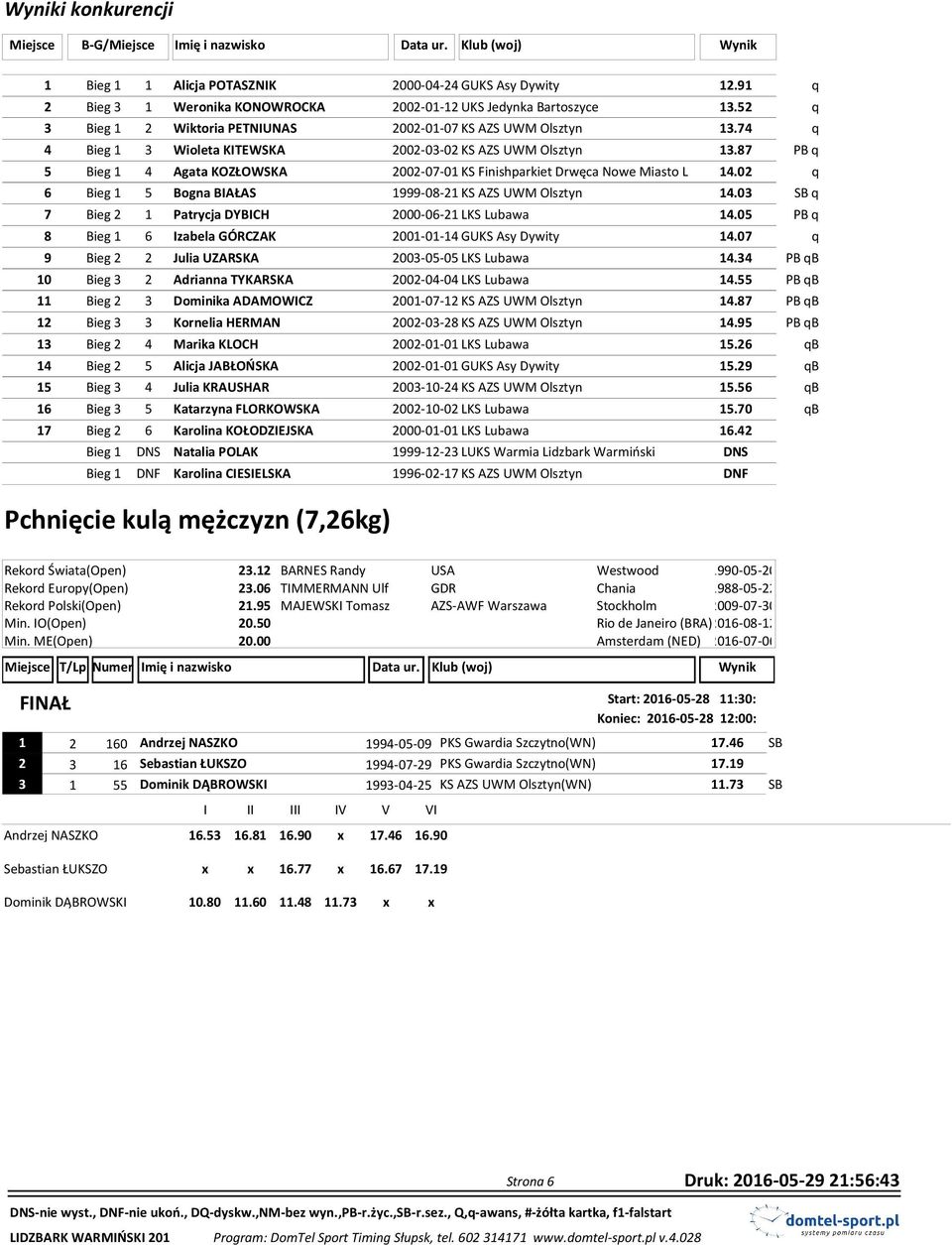 74 q 4 Bieg 1 3 Wioleta KITEWSKA 2002-03-02 KS AZS UWM Olsztyn 13.87 PB q 5 Bieg 1 4 Agata KOZŁOWSKA 2002-07-01 KS Finishparkiet Drwęca Nowe Miasto L 14.