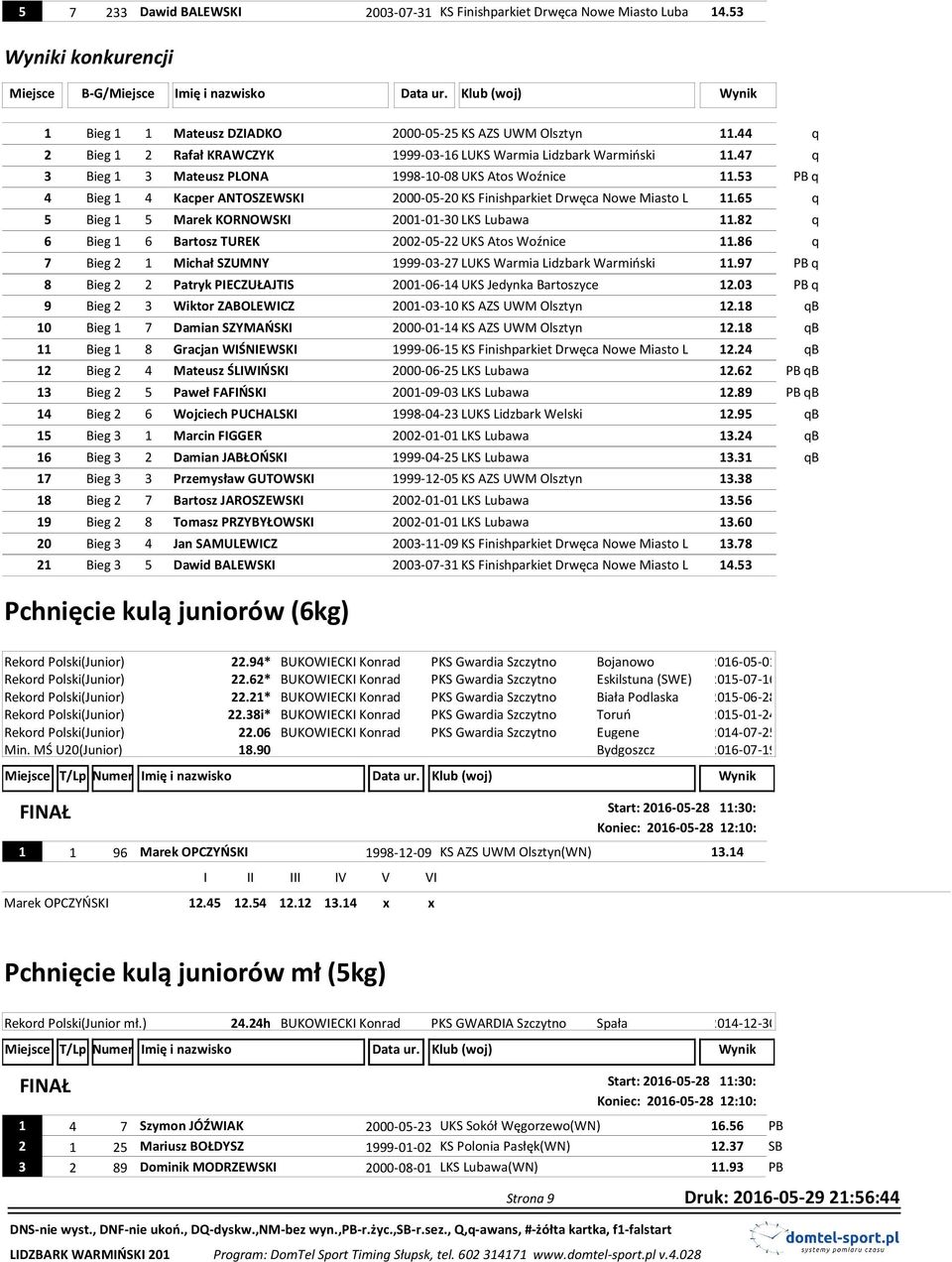 47 q 3 Bieg 1 3 Mateusz PLONA 1998-10-08 UKS Atos Woźnice 11.53 PB q 4 Bieg 1 4 Kacper ANTOSZEWSKI 2000-05-20 KS Finishparkiet Drwęca Nowe Miasto L 11.