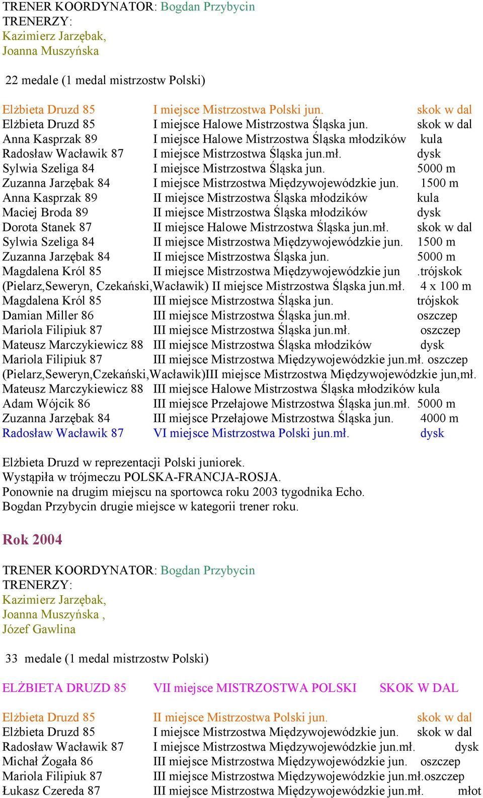 skok w dal Anna Kasprzak 89 I miejsce Halowe Mistrzostwa Śląska młodzików kula Radosław Wacławik 87 I miejsce Mistrzostwa Śląska jun.mł. dysk Sylwia Szeliga 84 I miejsce Mistrzostwa Śląska jun.