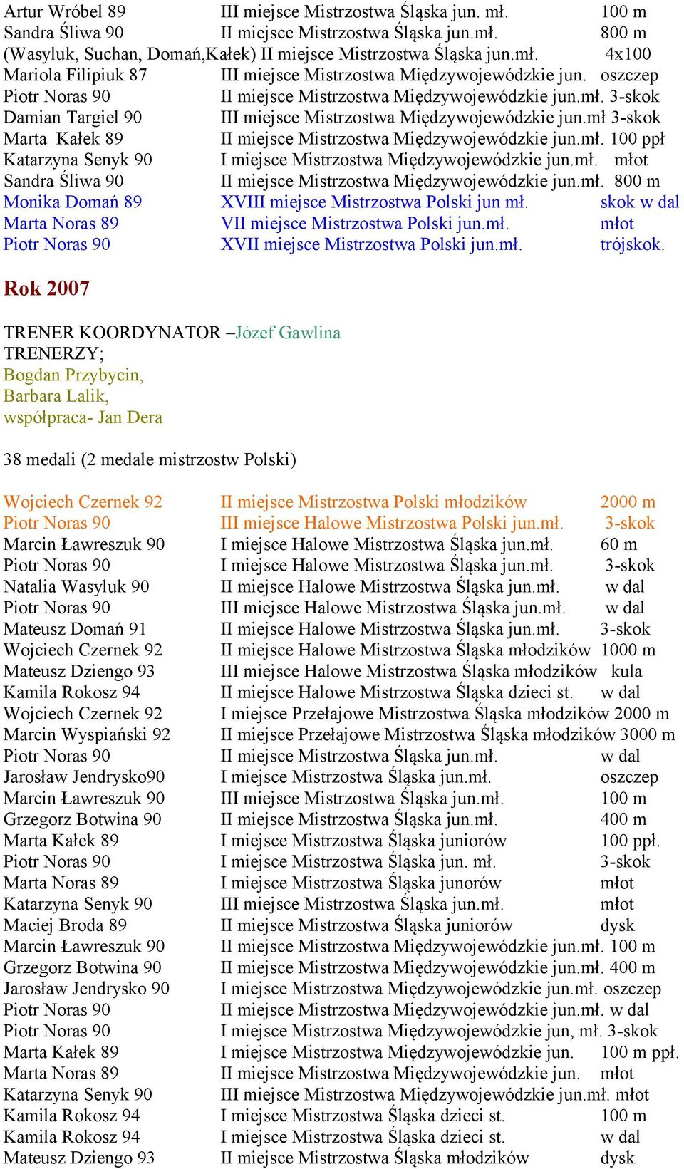 mł. 100 ppł Katarzyna Senyk 90 I miejsce Mistrzostwa Międzywojewódzkie jun.mł. młot Sandra Śliwa 90 II miejsce Mistrzostwa Międzywojewódzkie jun.mł. 800 m Monika Domań 89 XVIII miejsce Mistrzostwa Polski jun mł.