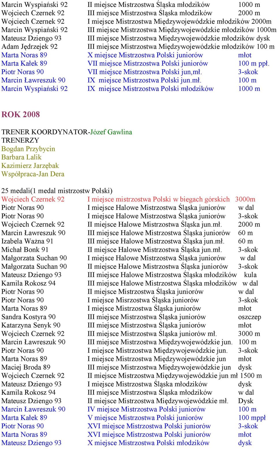 miejsce Mistrzostwa Międzywojewódzkie młodzików 100 m Marta Noras 89 X miejsce Mistrzostwa Polski juniorów młot Marta Kałek 89 VII miejsce Mistrzostwa Polski juniorów 100 m ppł.