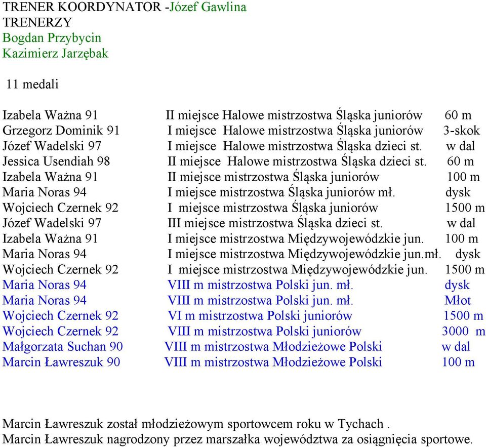 60 m Izabela Ważna 91 II miejsce mistrzostwa Śląska juniorów 100 m Maria Noras 94 I miejsce mistrzostwa Śląska juniorów mł.