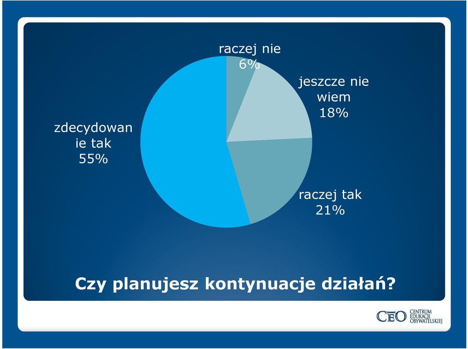 wiem 18% raczej tak 21%