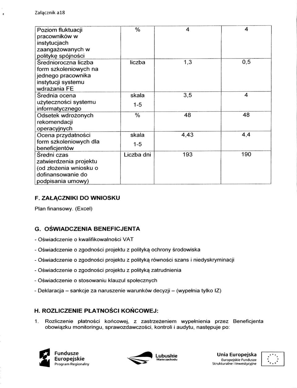 uzytecznosci systemu informatycznego Odsetek wdrozonych rekomendacji operacyjnych Ocena przydatnosci form szkoleniowych dla beneficjentow Sredni czas zatwierdzenia projektu (od ztozenia wniosku o