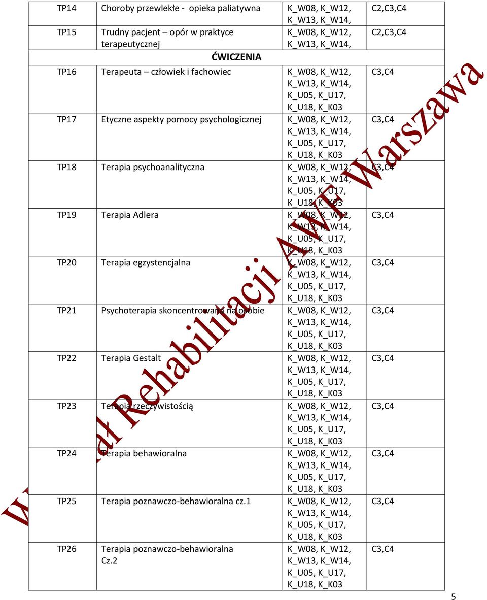 Adlera TP20 Terapia egzystencjalna TP21 Psychoterapia skoncentrowana na osobie TP22 Terapia Gestalt TP23 Terapia